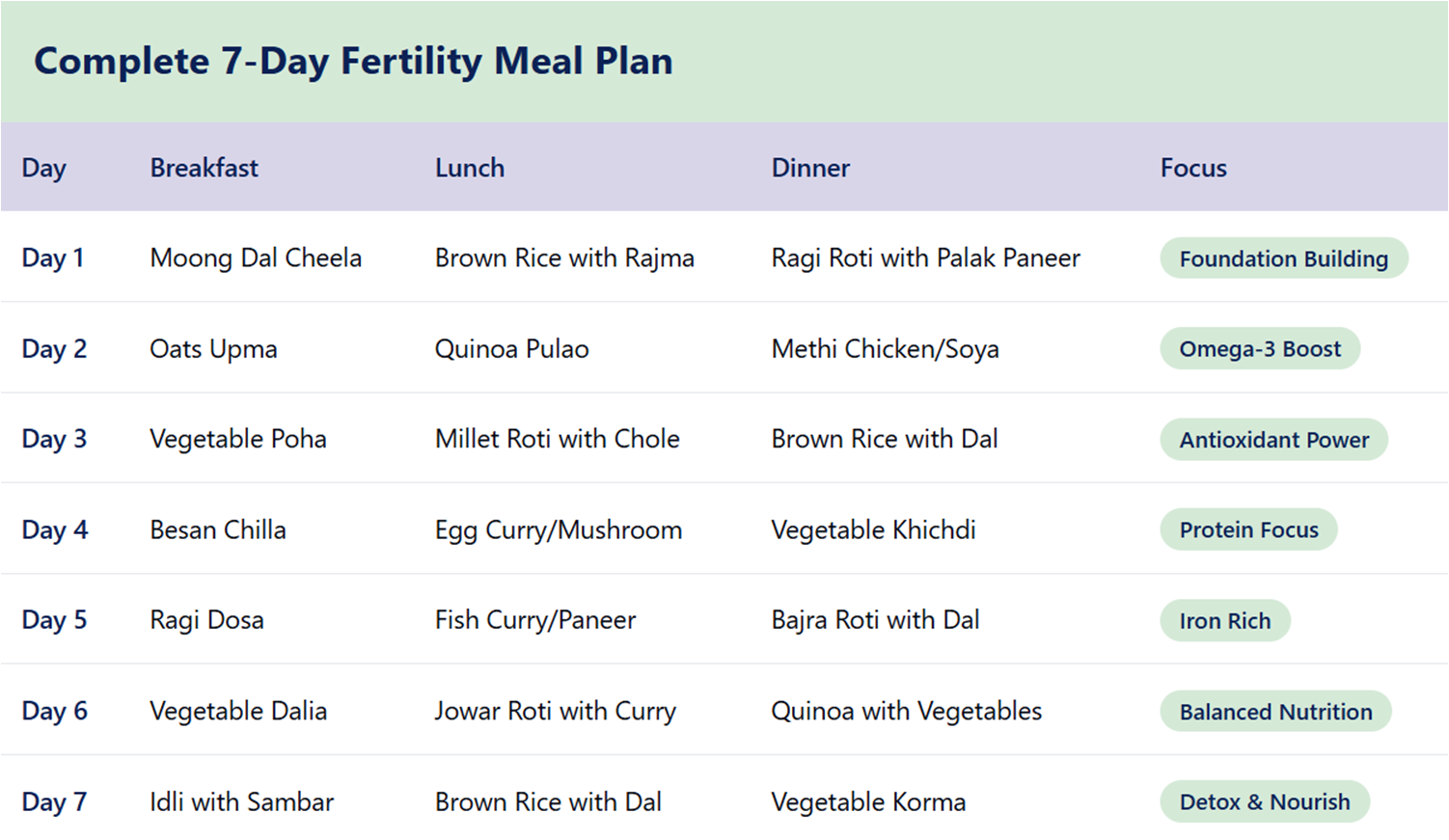 complete-7-day-fertility-meal-plan