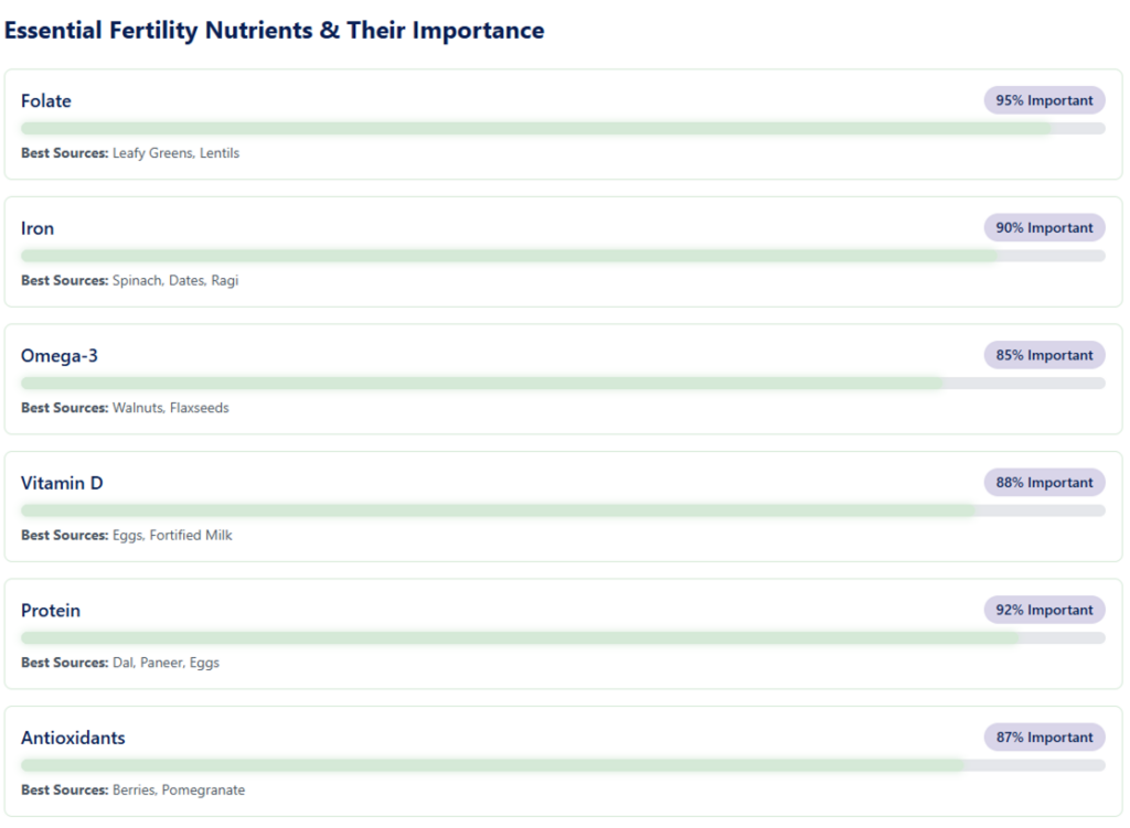 essential-fertility-nutrients-&-their-importance