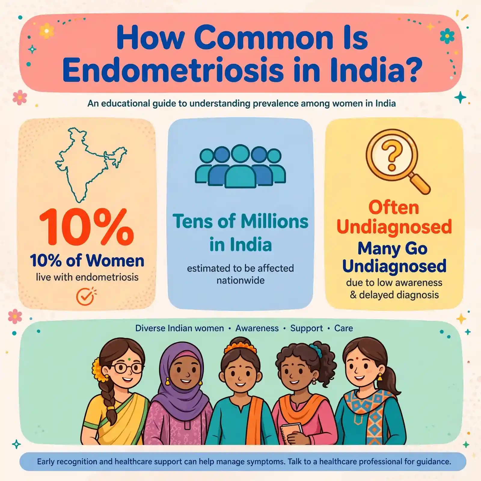 endometriosis-symptoms-in-india-guide