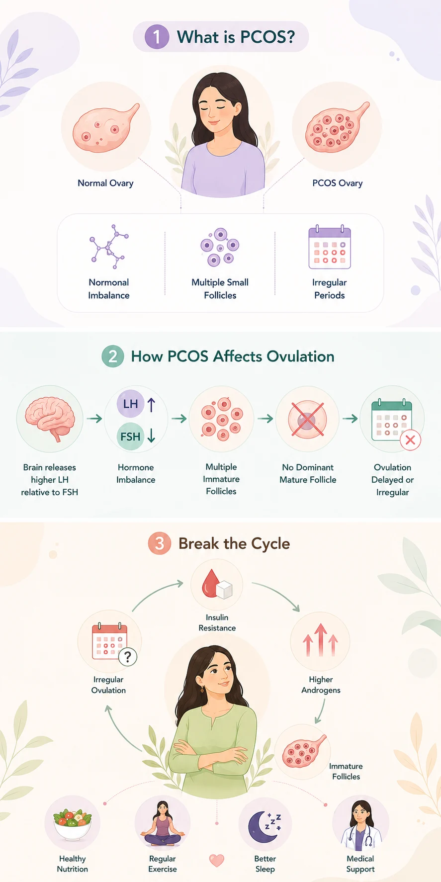 how-pcos-affects-ovulation-infographic